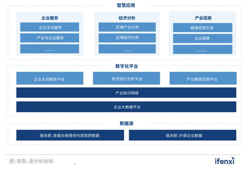 2022愛分析人工智能應(yīng)用實(shí)踐報(bào)告 聚焦人工智能應(yīng)用軟件開發(fā)新趨勢(shì)