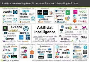 2016人工智能融資報(bào)告 1485家公司融資89億美元，聚焦應(yīng)用軟件開發(fā)新趨勢