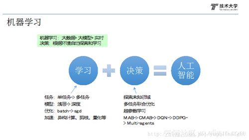 人工智能在搜索中的應用 開啟智能軟件開發新紀元